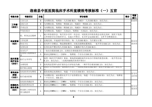 中医医院绩效考核与薪酬分配方案(2017)