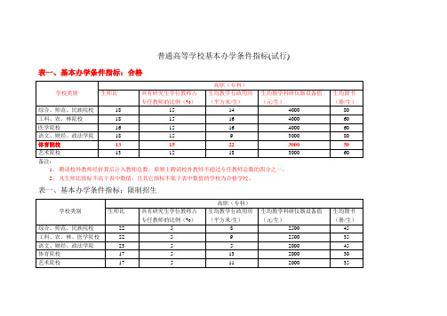 普通高等学校基本办学条件指标(试行)