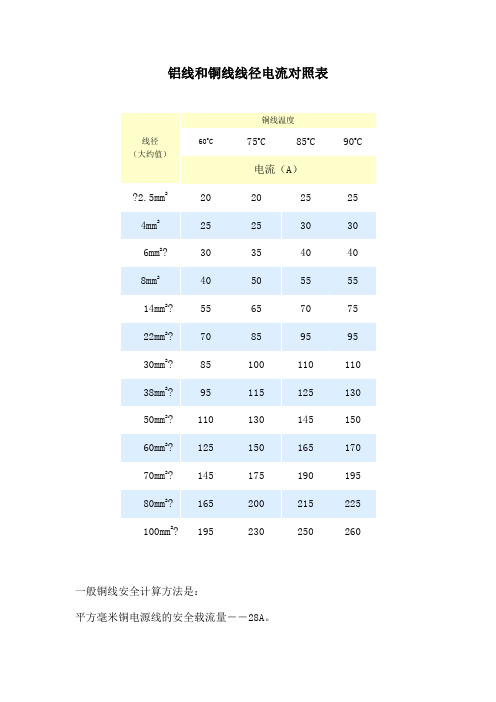 线径电流对照表线径载流量表