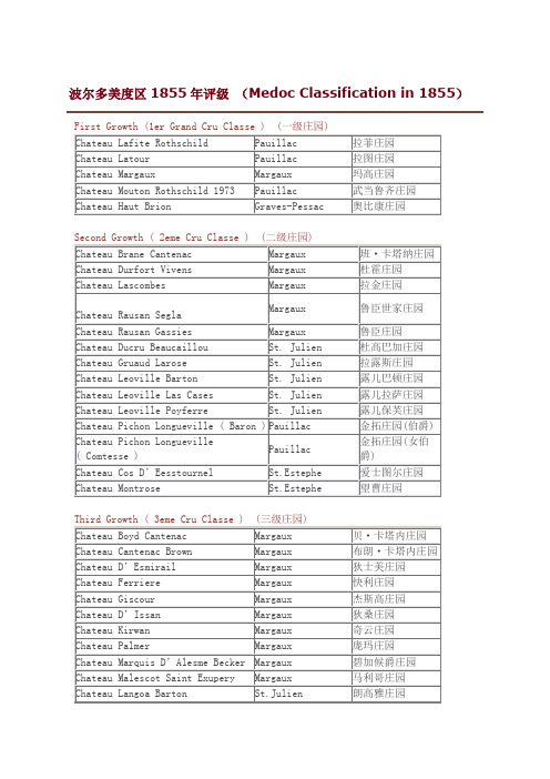 波尔多美度区1855年评级