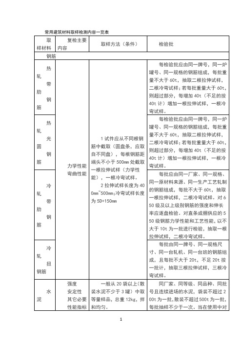 建筑材料检测内容