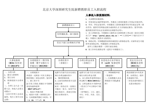 北京大学深圳研究生院新聘教职员工入职流程