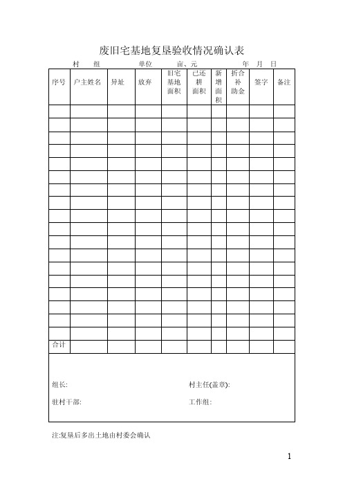 废旧宅基地复垦验收情况确认表