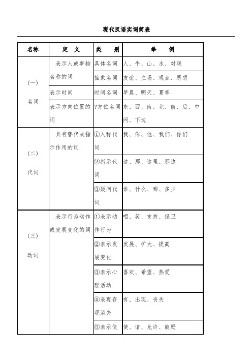 现代汉语实词简表