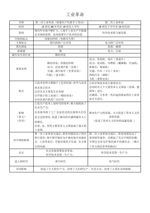 两次工业革命的对比