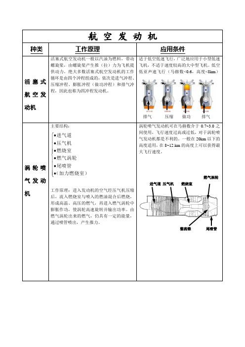 航 空 发 动 机