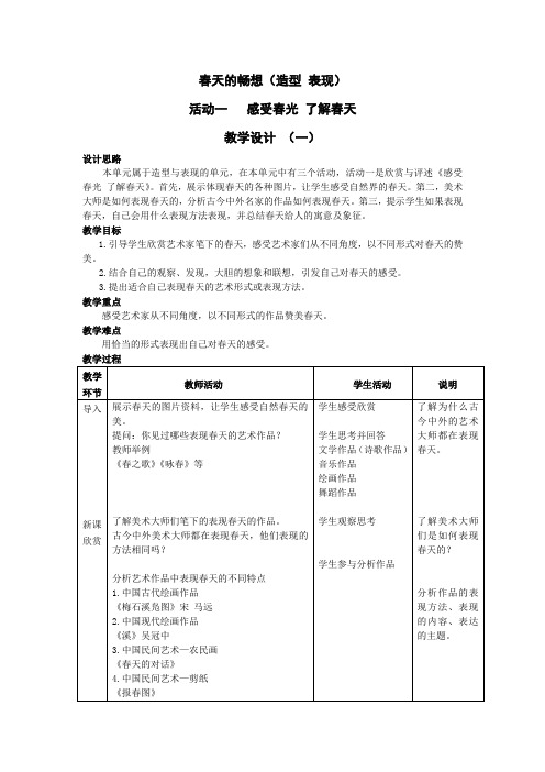 春天的畅想