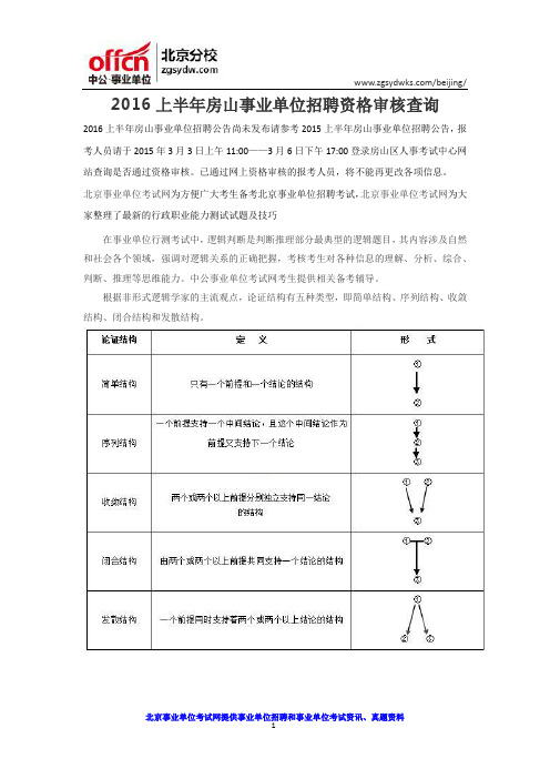 2016上半年房山事业单位招聘资格审核查询