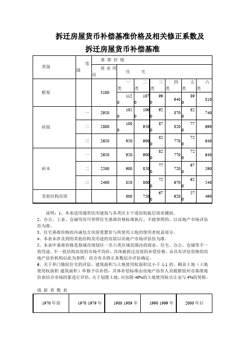 拆迁房屋货币补偿基准价格及相关修正系数及拆迁房屋货币补偿基准