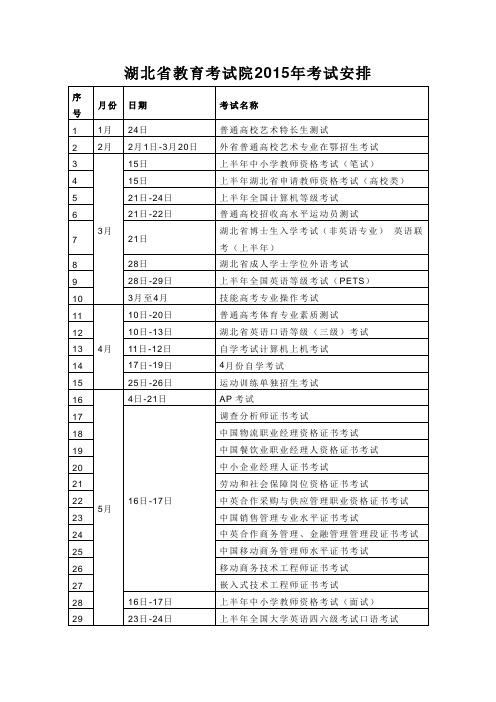 湖北省教育考试院2015年考试安排