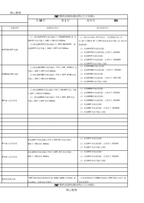 NPH电梯故障检测说明手册(日立电梯)