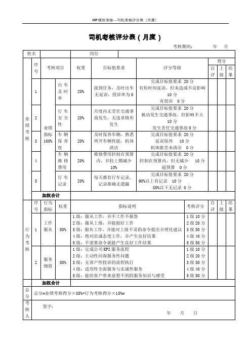 司机绩效考核评分表(月度)模板