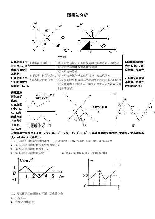 匀变速直线运动图像