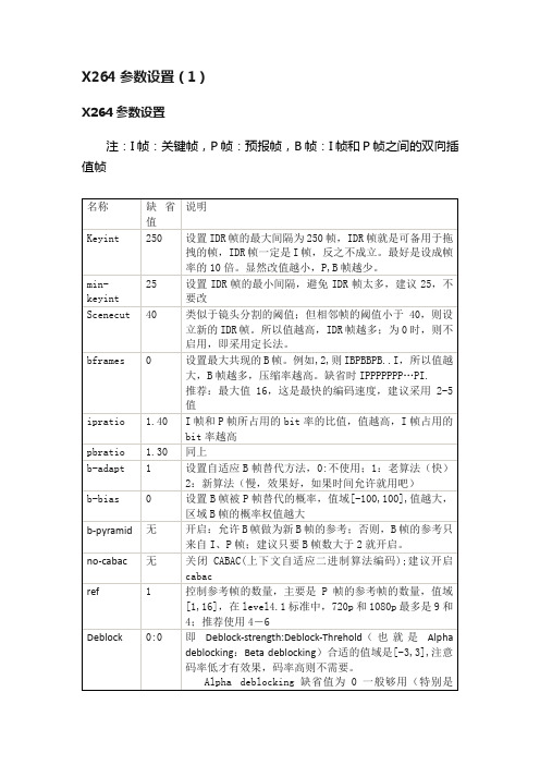 X264参数设置（1）