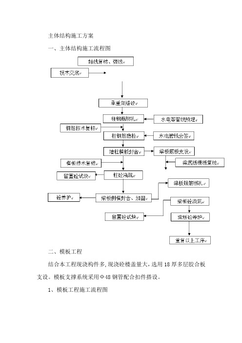 主体结构施工方案