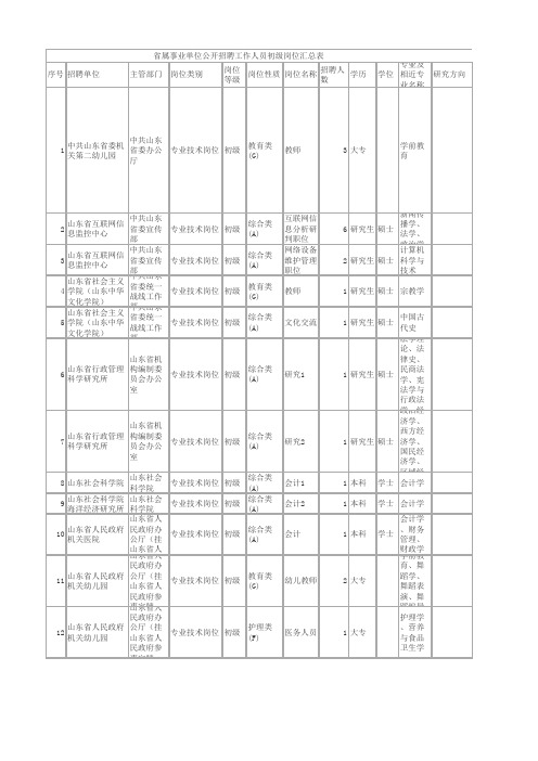 2014山东省事业编职位表