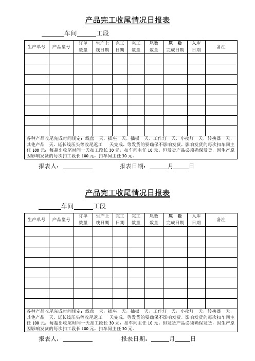 生产计划完成数量