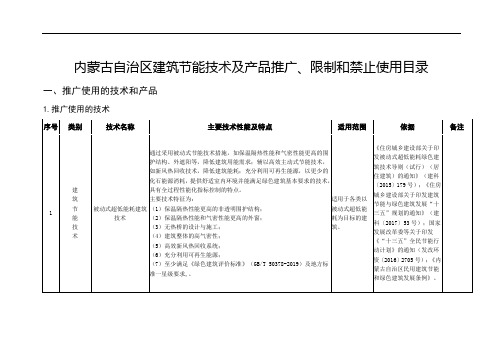 内蒙古《建筑节能技术及产品推广、限制和禁止使用目录》(2020版)