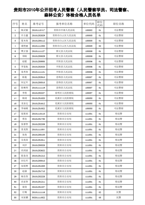 1、贵阳市2010年公开招考人民警察(人民警察学员、司法