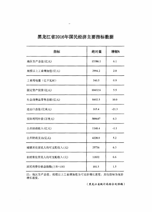 黑龙江省2016年国民经济主要指标数据