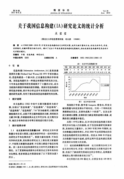 关于我国信息构建(IA)研究论文的统计分析