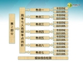 高中数学 第2部分 高考七大高频考点例析课件 苏教版必修5