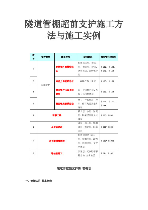 隧道管棚超前支护施工方法与施工实例范本