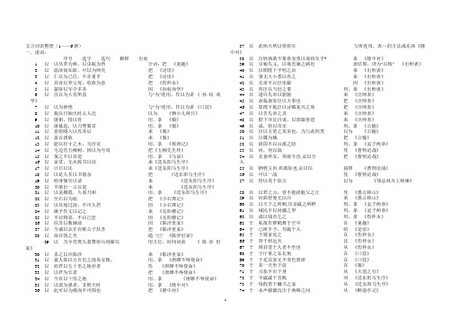 2011济南语文中考文言文实词、虚词全六册整理(32页)