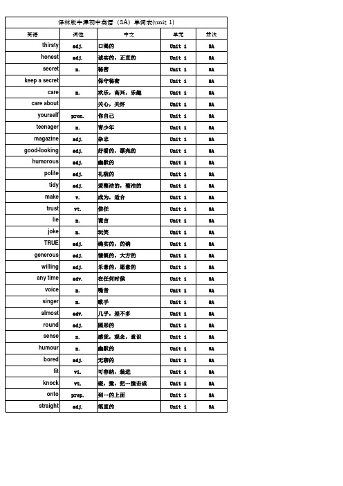 译林版牛津初中英语 A 单词表