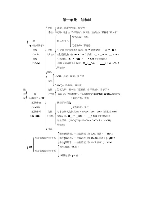 九年级化学第十单元知识结构