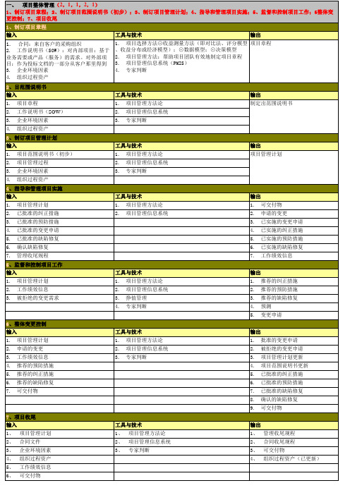 九大管理输入、输出、工具和技术