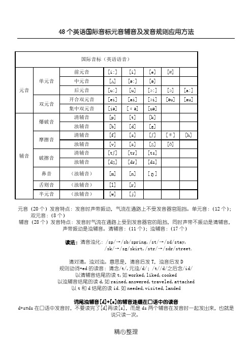 48个英语国际音标元音辅音及发音