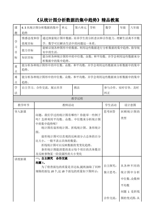 北师大版八年级数学上《从统计图分析数据的集中趋势》精品教案