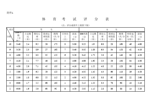 温州中考体育评分标准