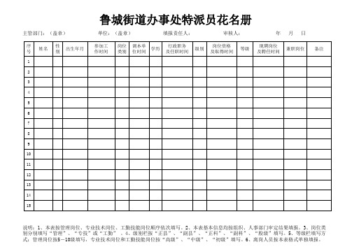 岗位设置人员花名册(样表)