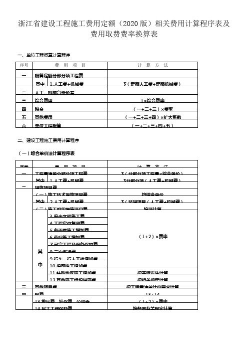 浙江省建设工程施工费用定额(2020版)相关费用计算程序表及费用取费费率换算表