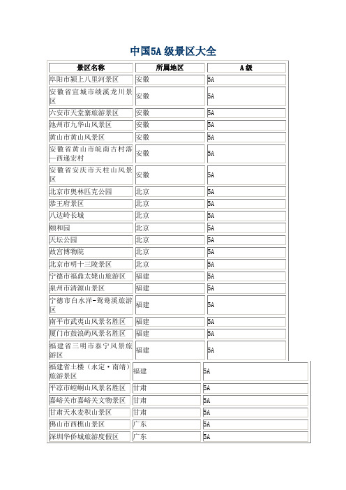 中国5A级景区大全(最新版)