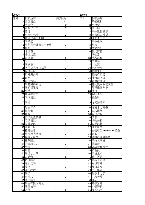 【国家自然科学基金】_水力学模拟_基金支持热词逐年推荐_【万方软件创新助手】_20140801