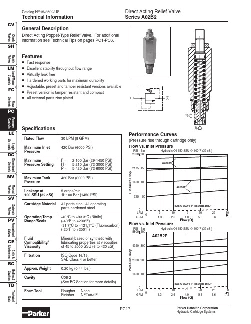 Parker Hannifin 产品说明书：直动弹头压力放大器系列A02B2