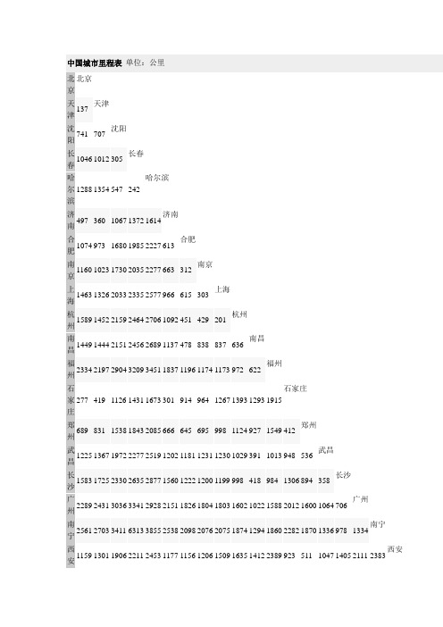 中国城市里程表