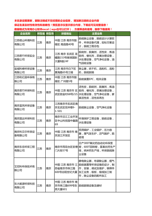 新版江苏省南京脱硫环保设备工商企业公司商家名录名单联系方式大全19家