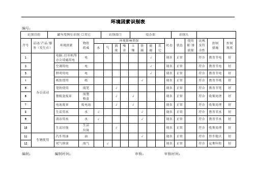 环境因素识别评价表(重要环境因素表)