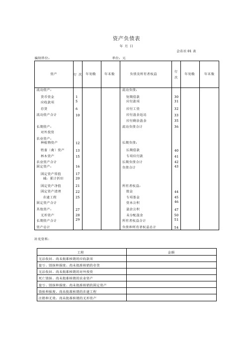 农民专业合作社会计报表三表