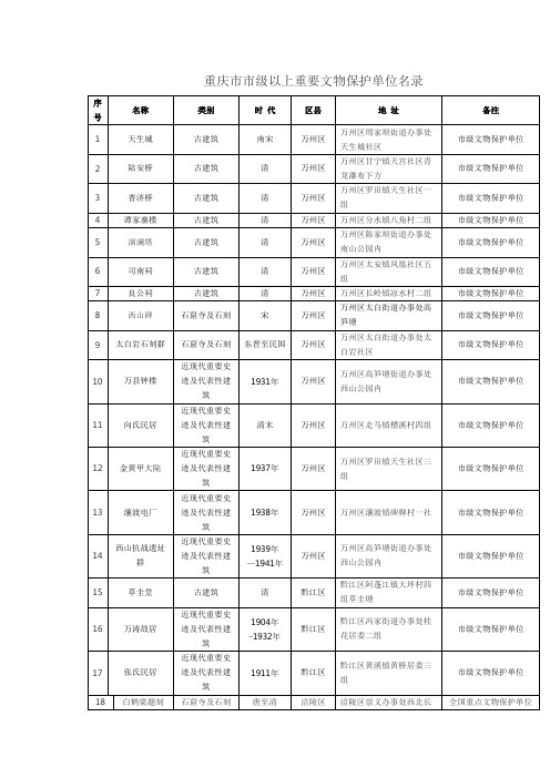 重庆市市级以上重要文物保护单位名录