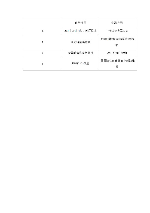 2016年普通高等学校招生统一考试新课标Ⅲ卷(化学部分)