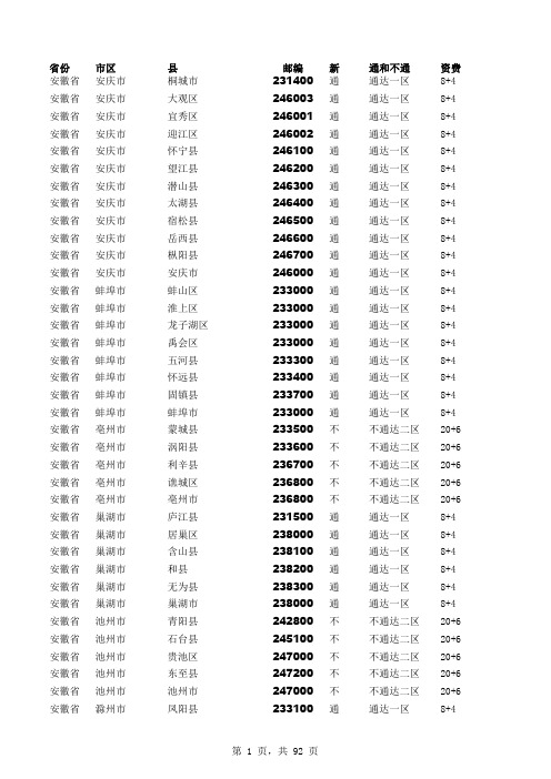 EMS国内经济快递_通达范围_派送范围_综合版本_201301