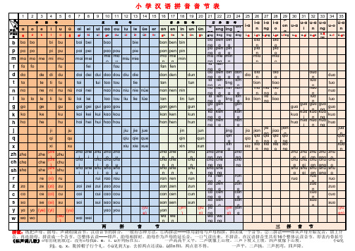 小学汉语拼音音节表【完整版】
