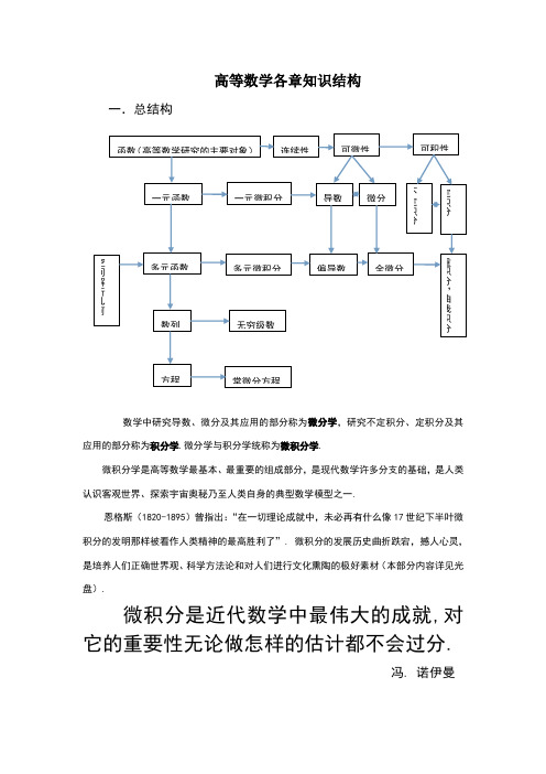 高等数学各章知识结构