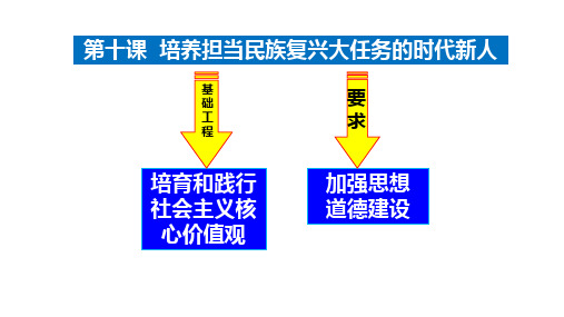 高中政治人教版必修三文化生活 10.2 加强思想道德建设 课件