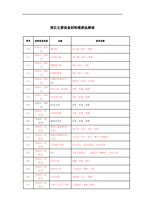 给排水管线、主要设备材料推荐品牌表